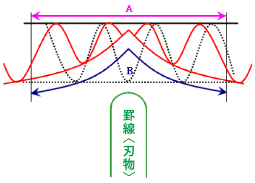 東北田村工機